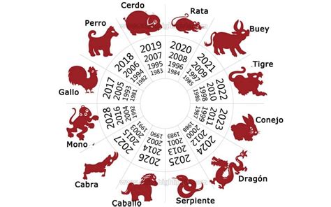horóscopo chino 2024 - copa sp 2024
